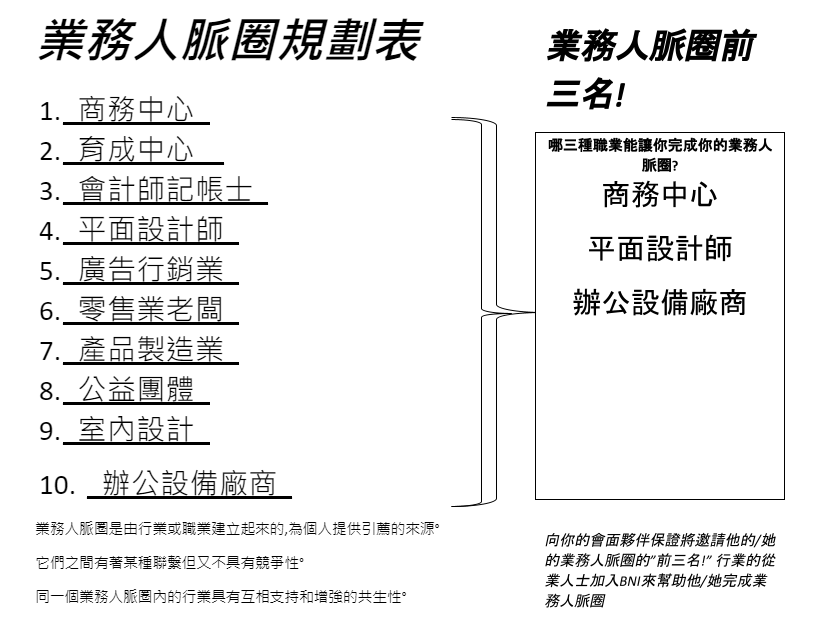 網頁設計-小毛網站/孫朝裕 
