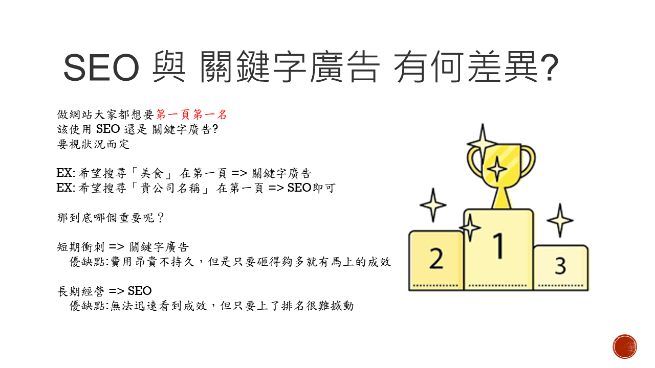網頁設計-小毛網站/孫朝裕 