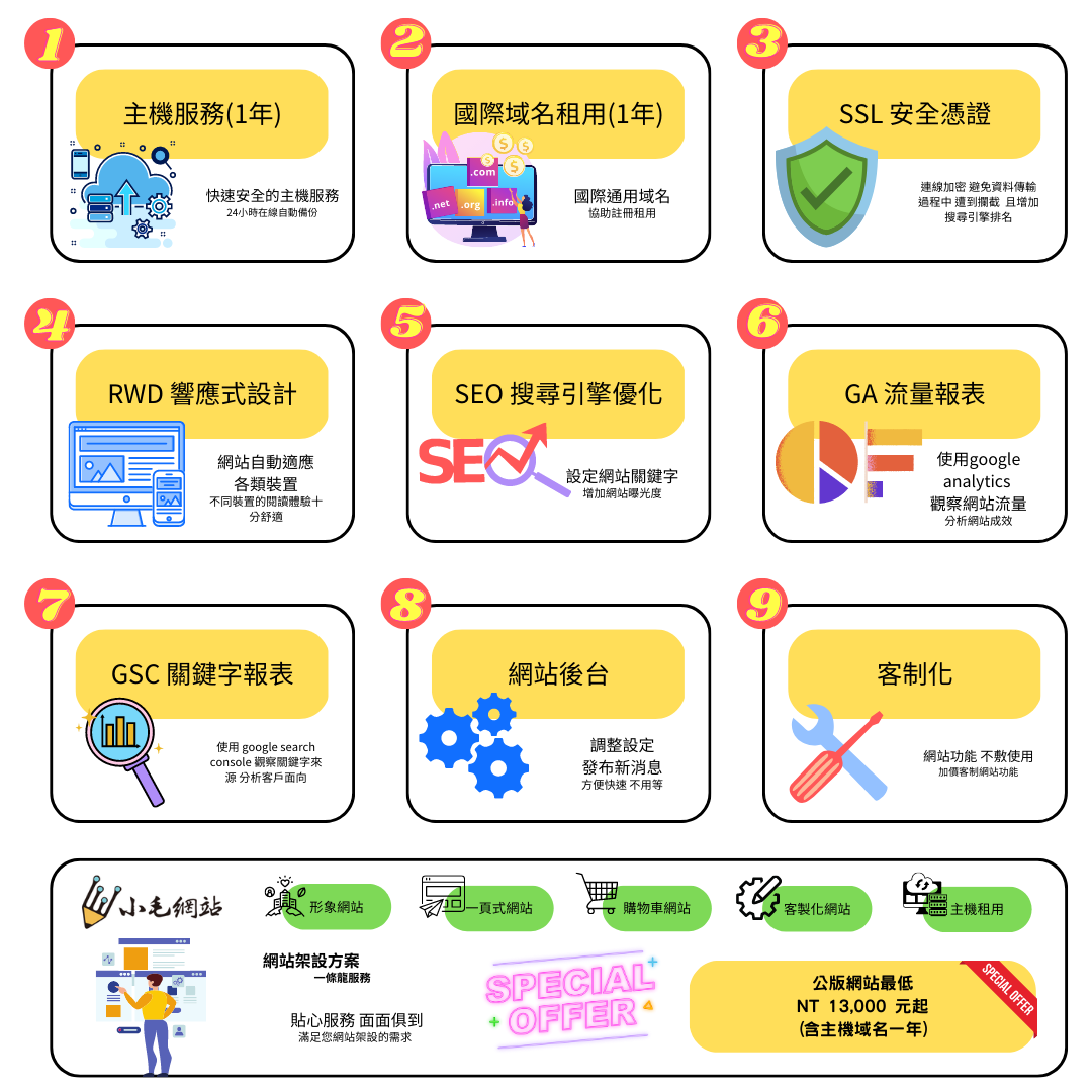網頁設計-小毛網站/孫朝裕 